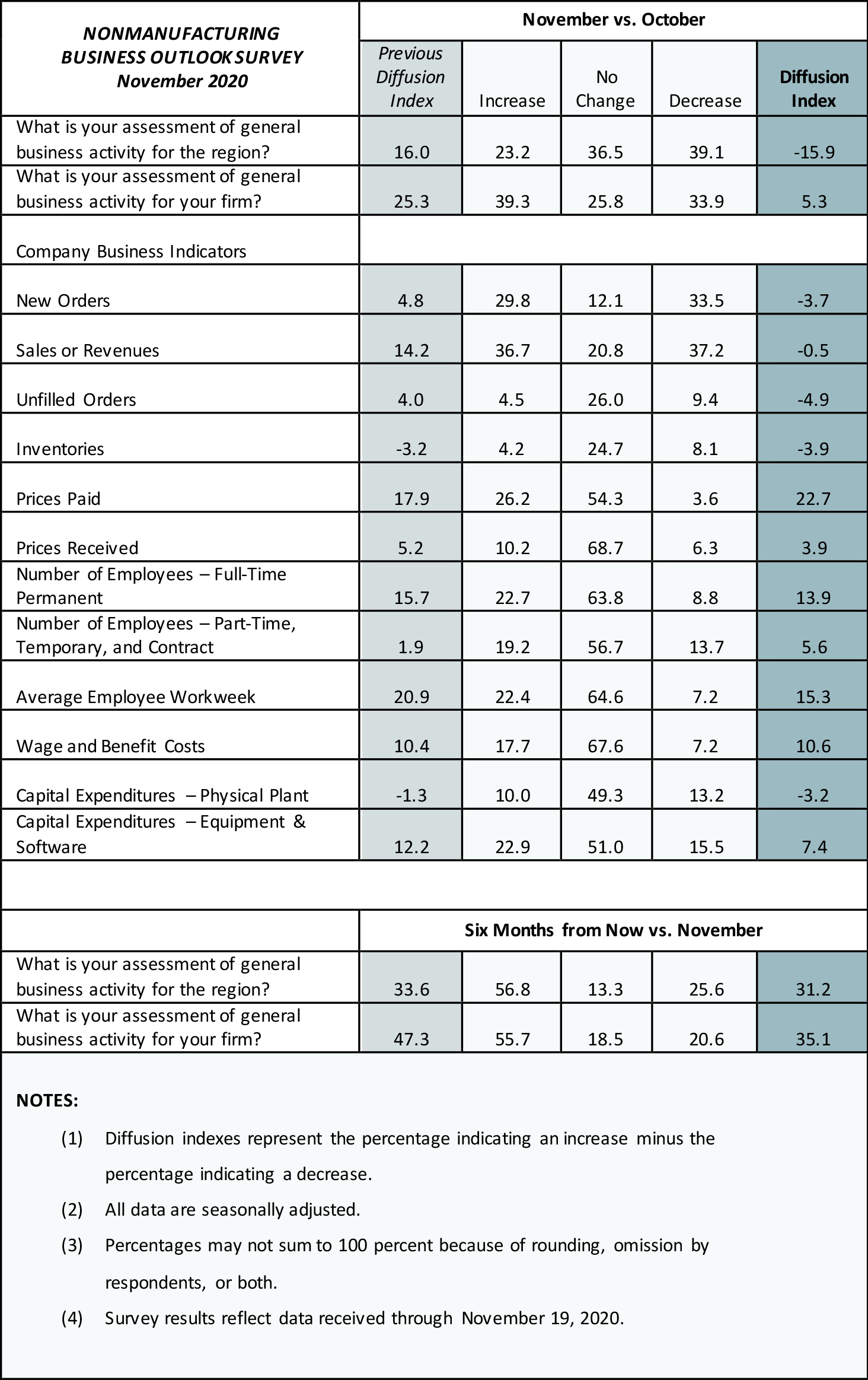 Summary of Returns