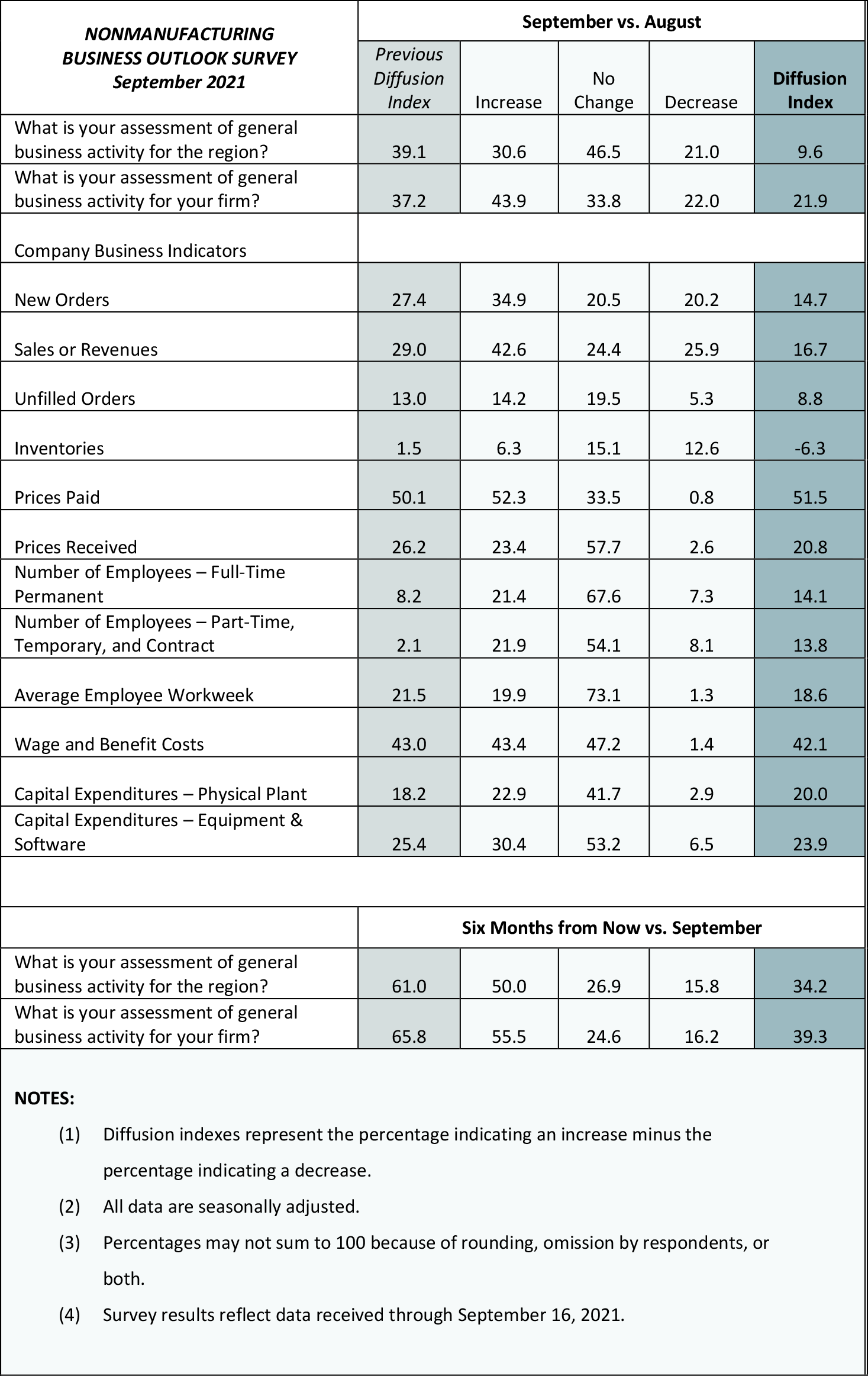 Summary of Returns