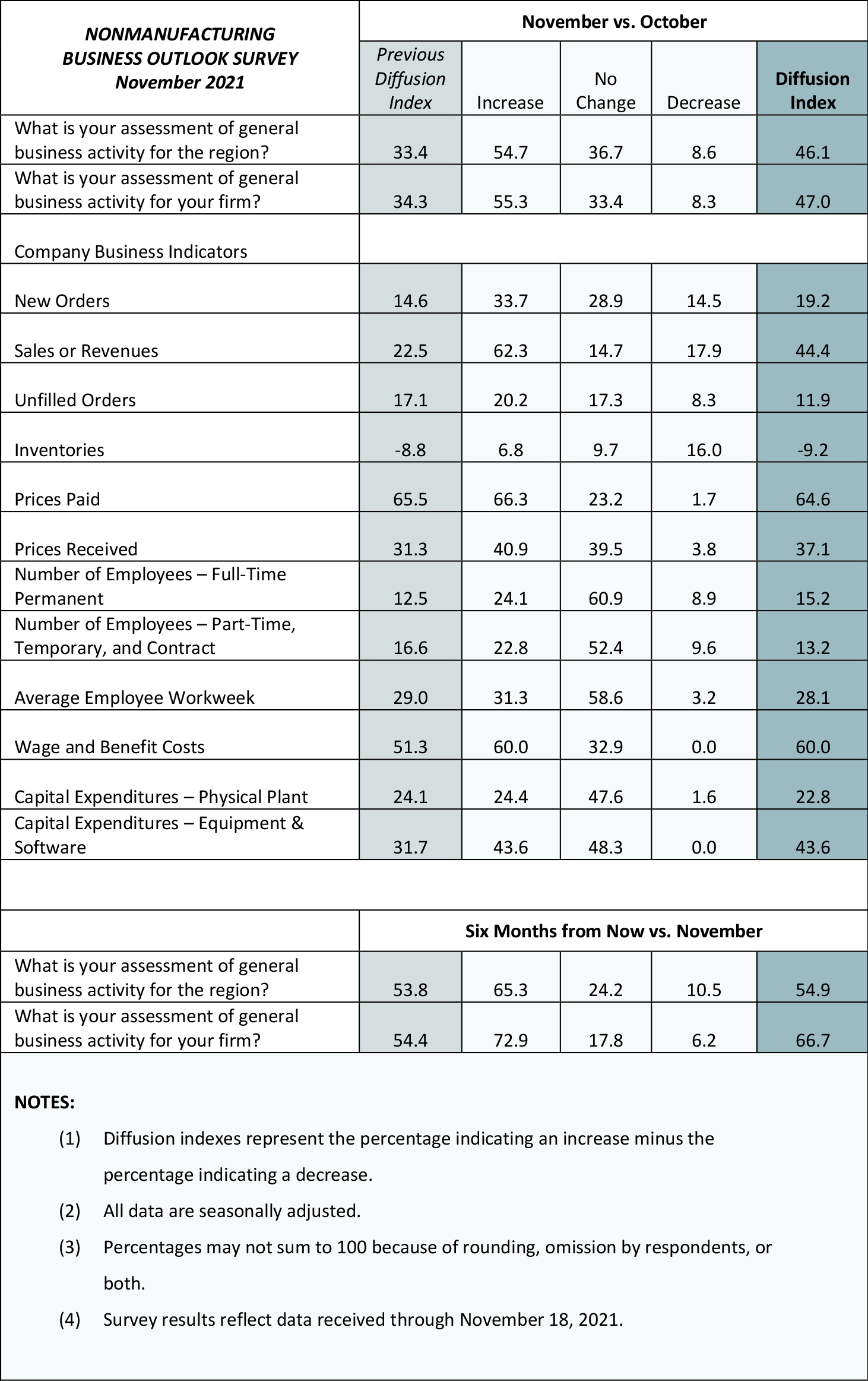 Summary of Returns