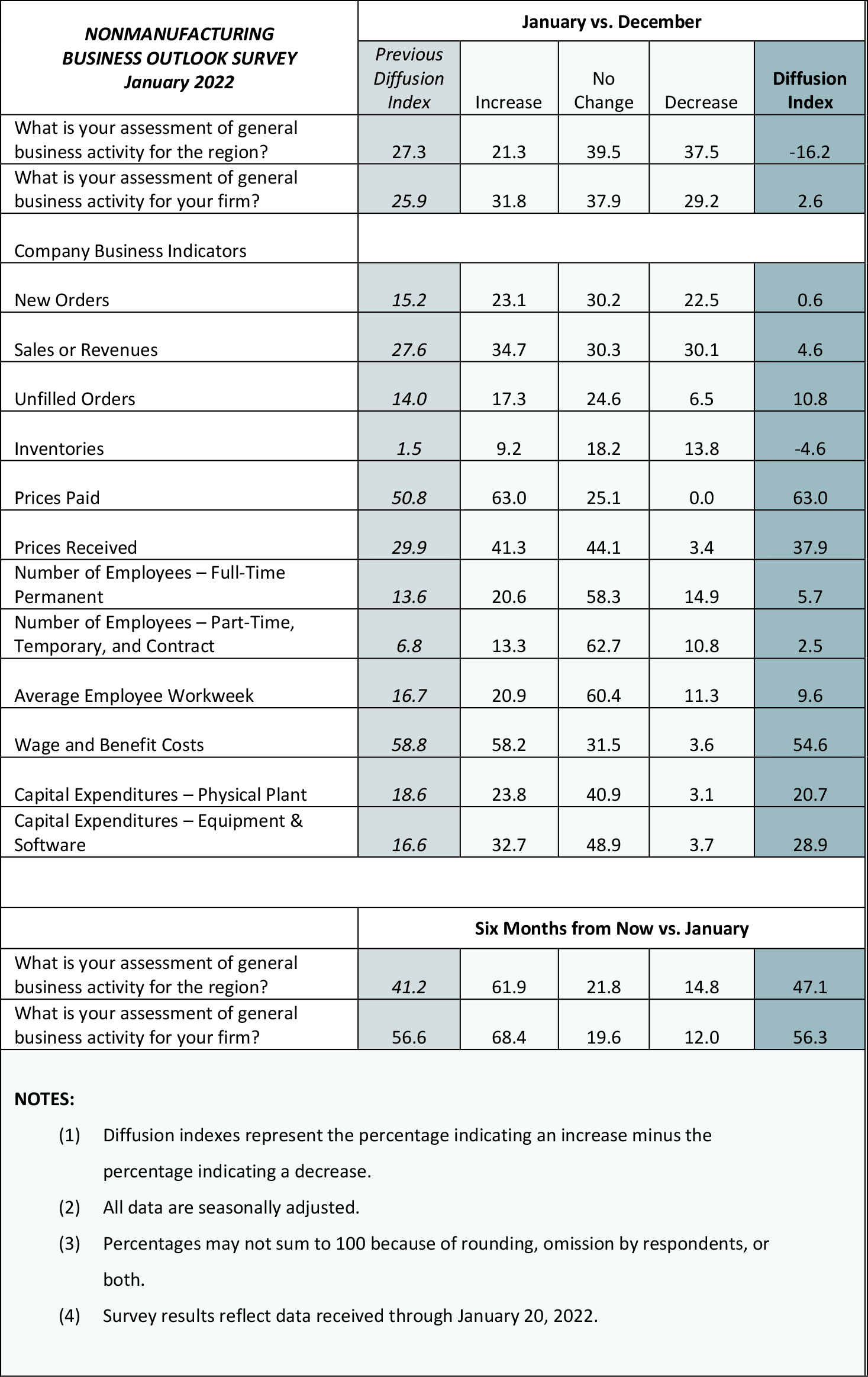 Summary of Returns