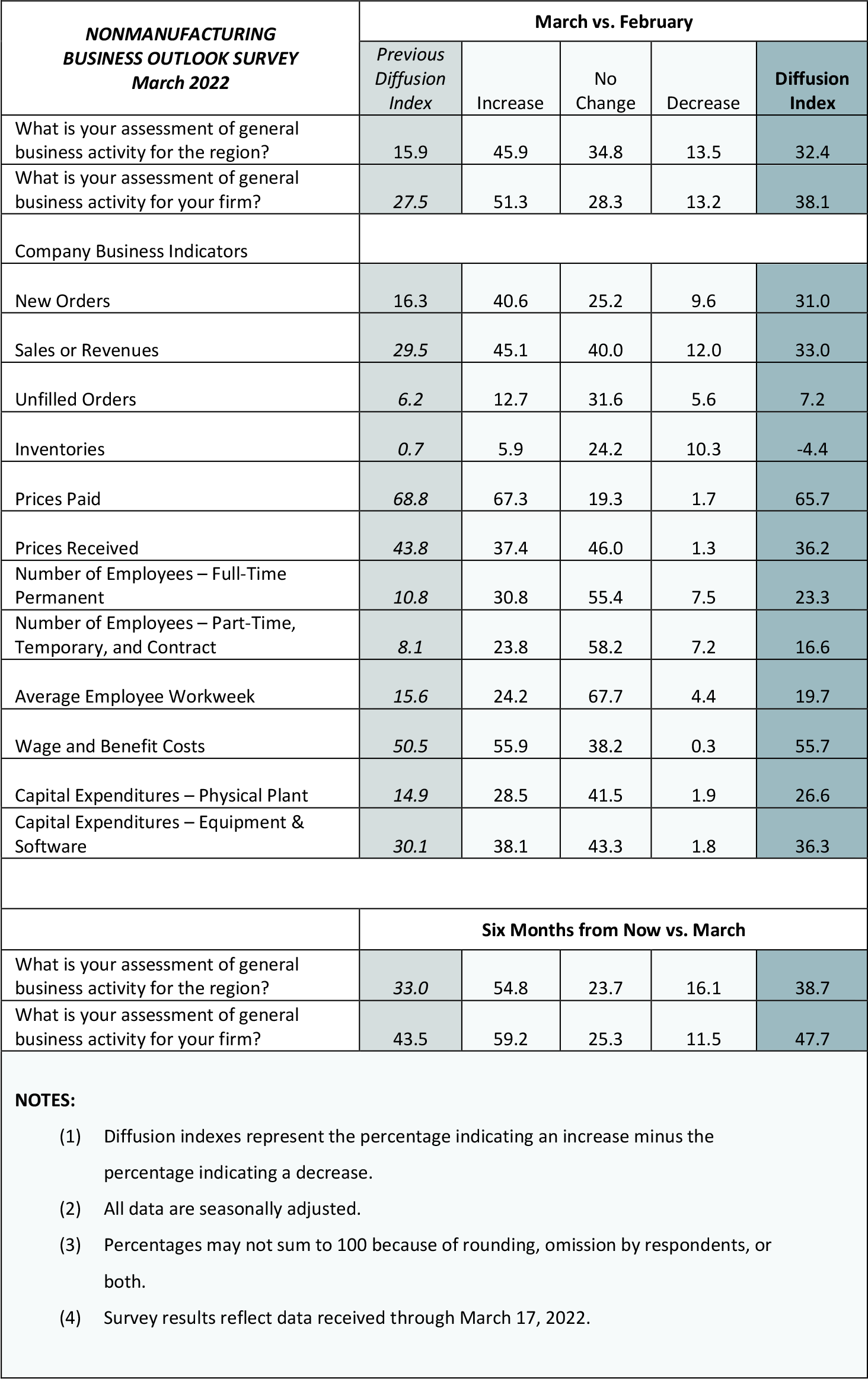 Summary of Returns