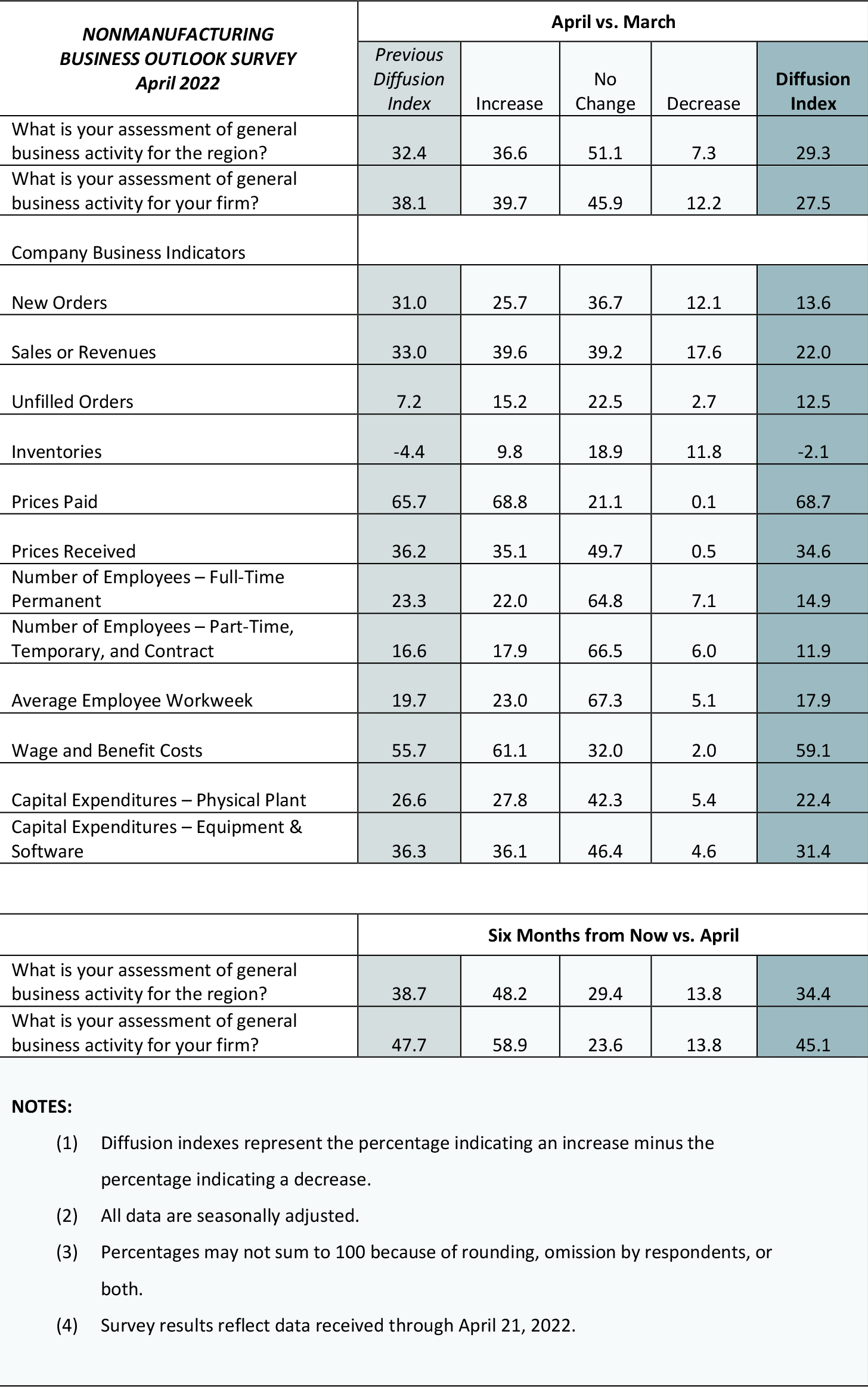 Summary of Returns