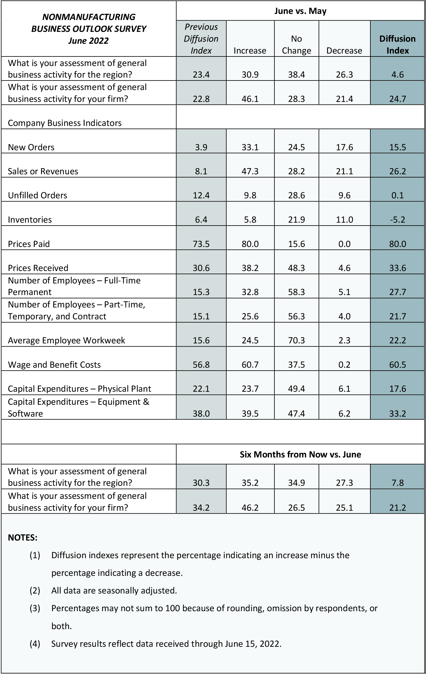 Summary of Returns