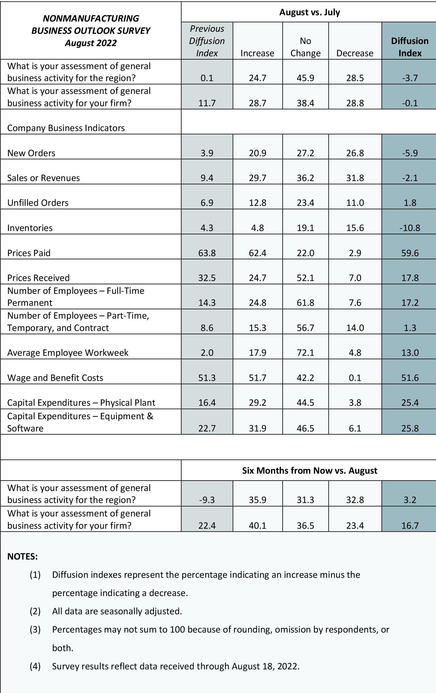 Summary of Returns