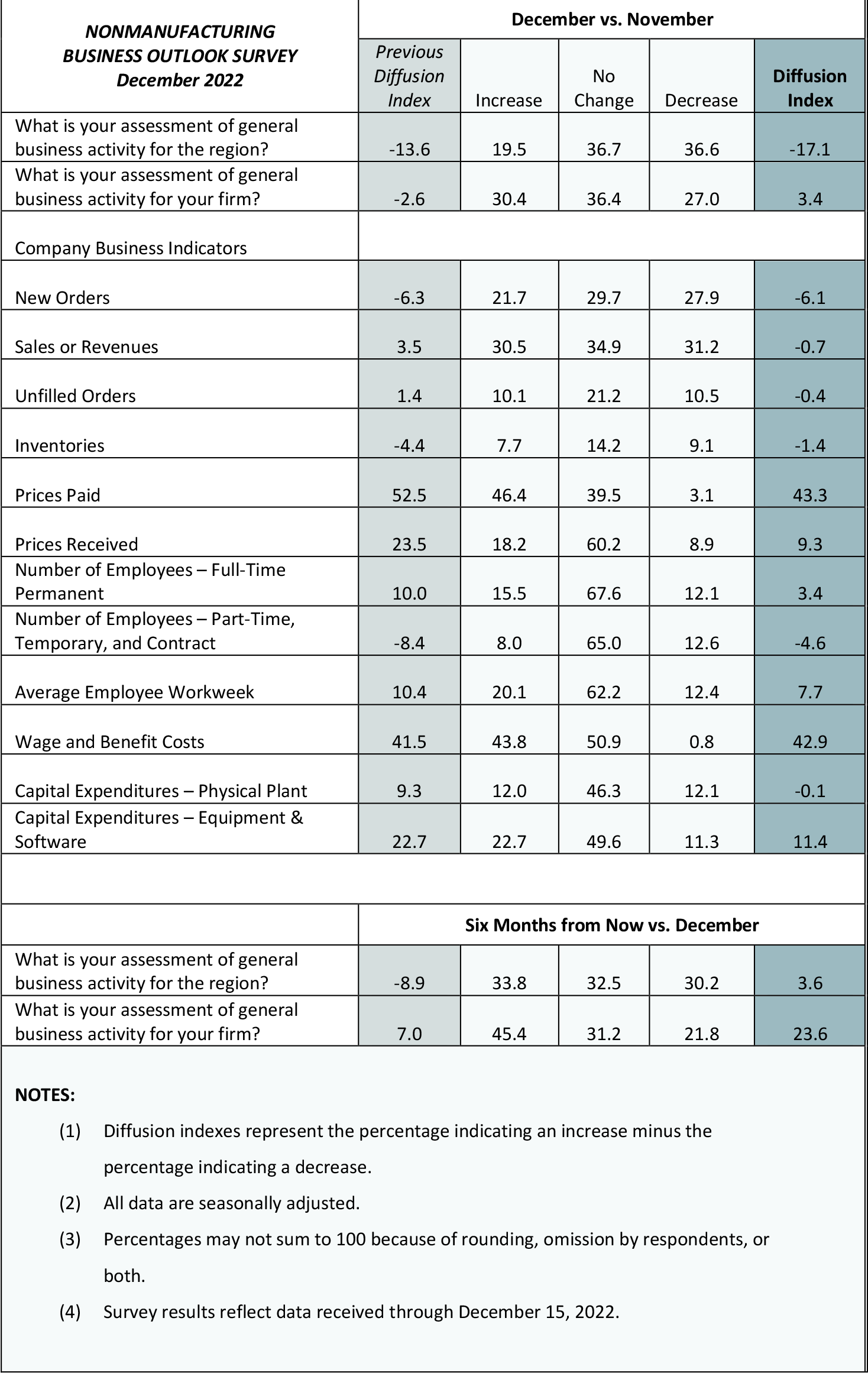 Summary of Returns