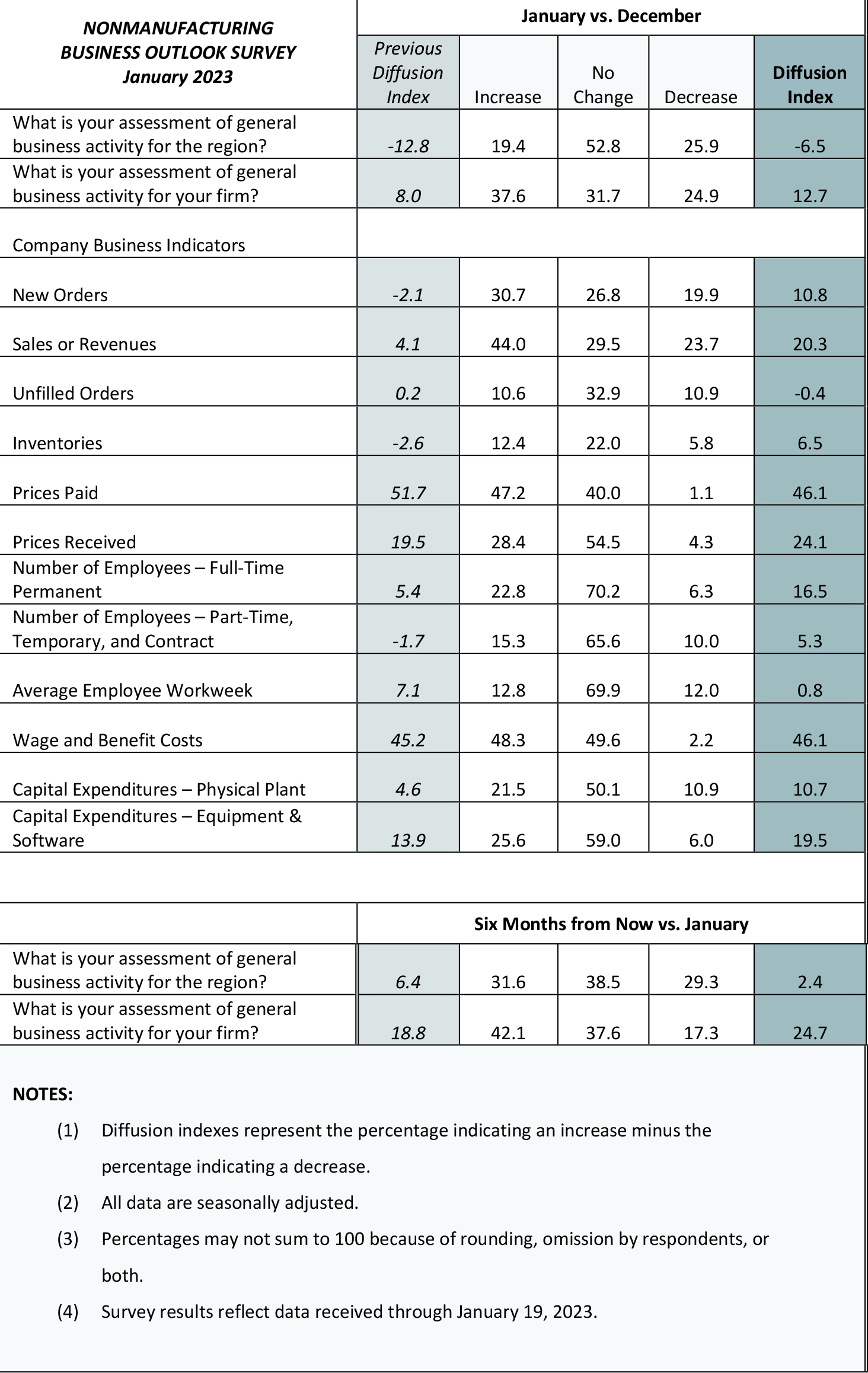 Summary of Returns