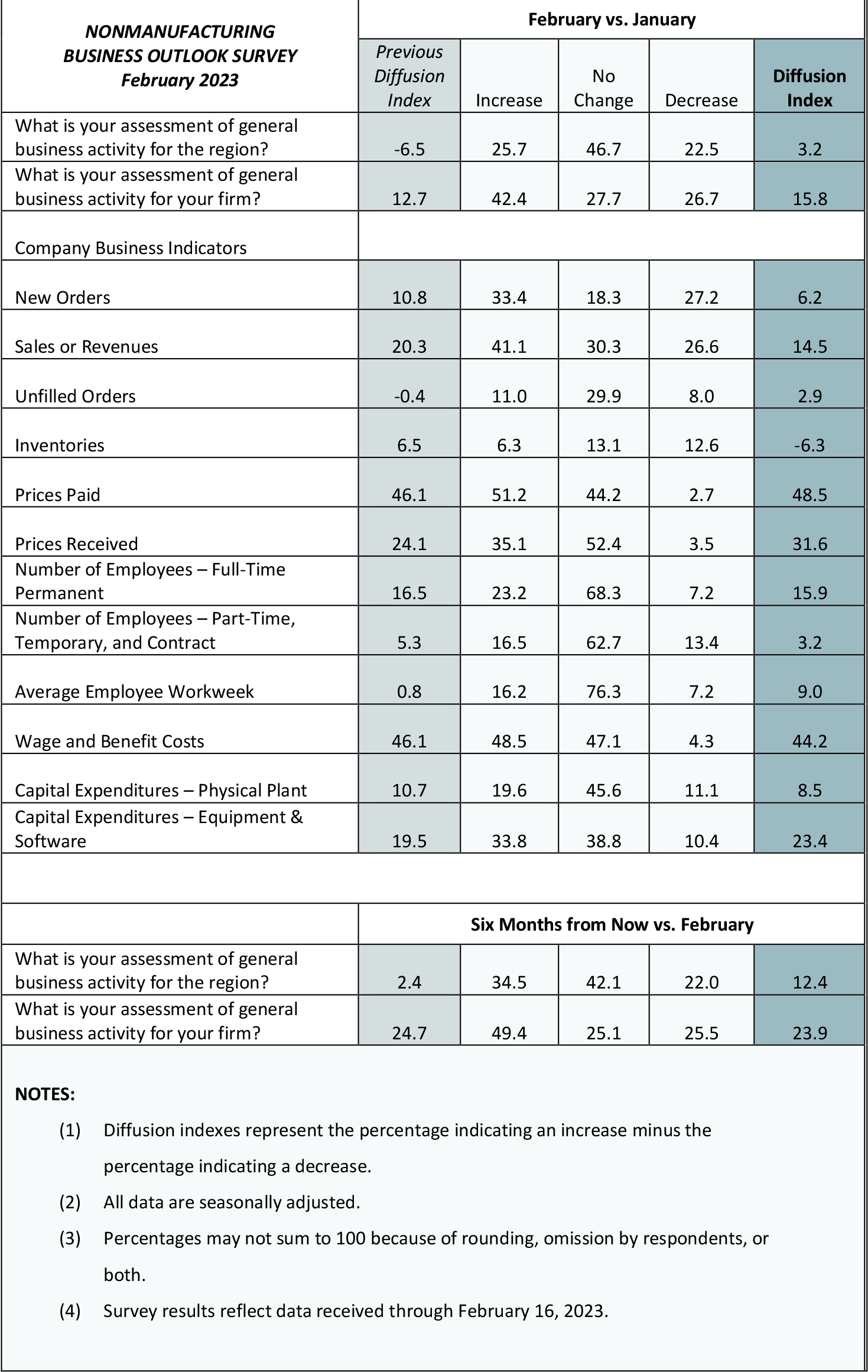 Summary of Returns