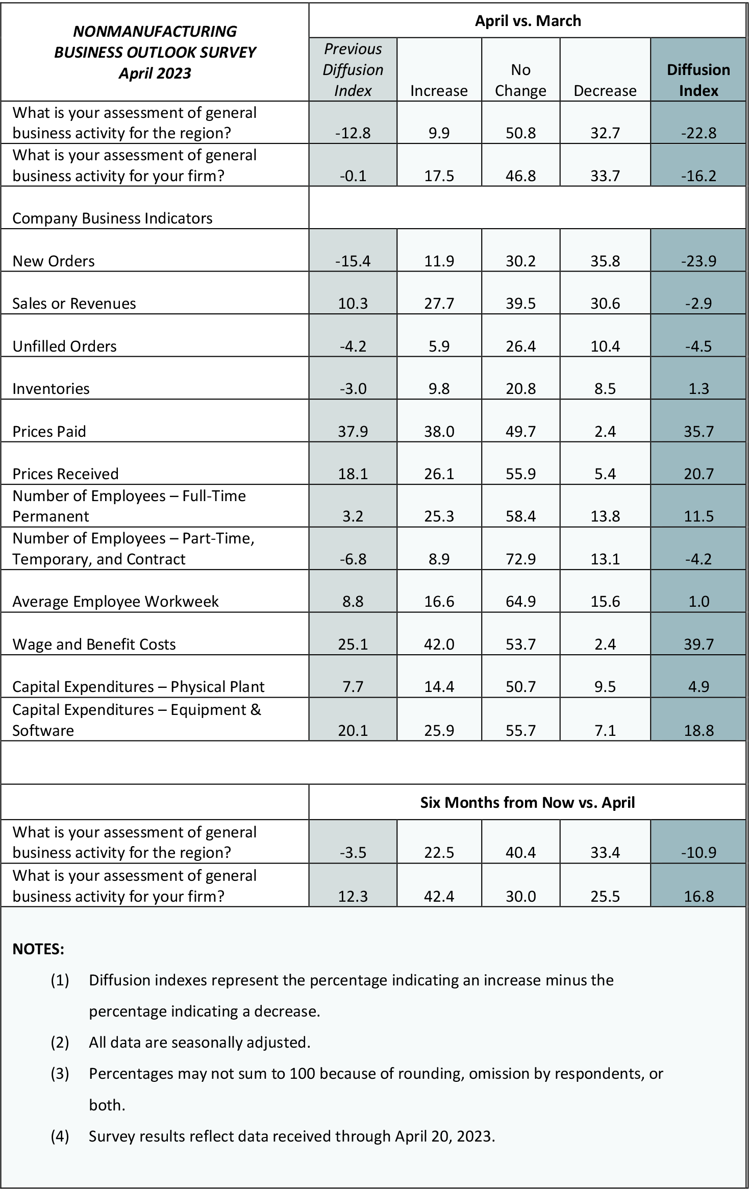 Summary of Returns