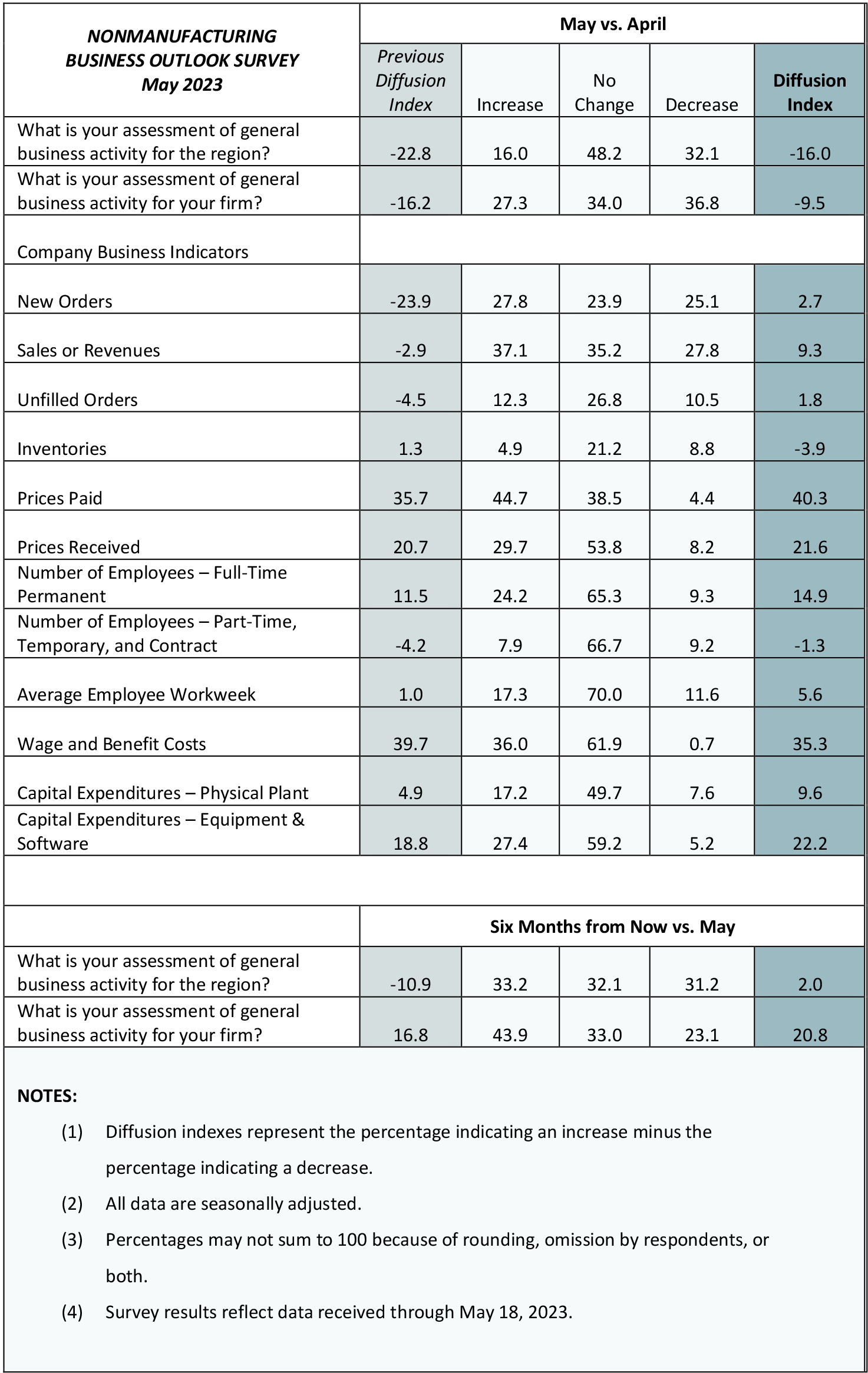 Summary of Returns