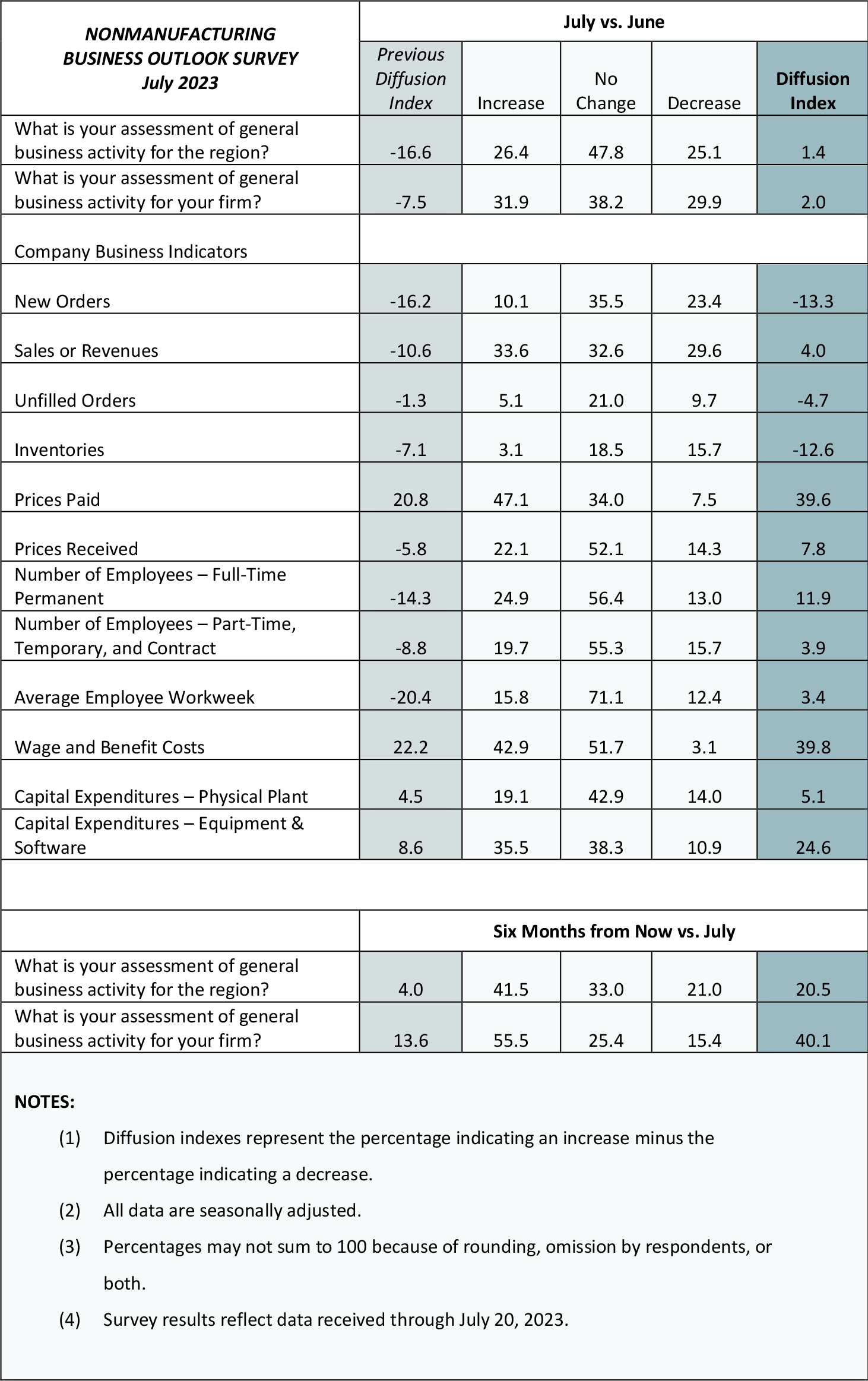 Summary of Returns