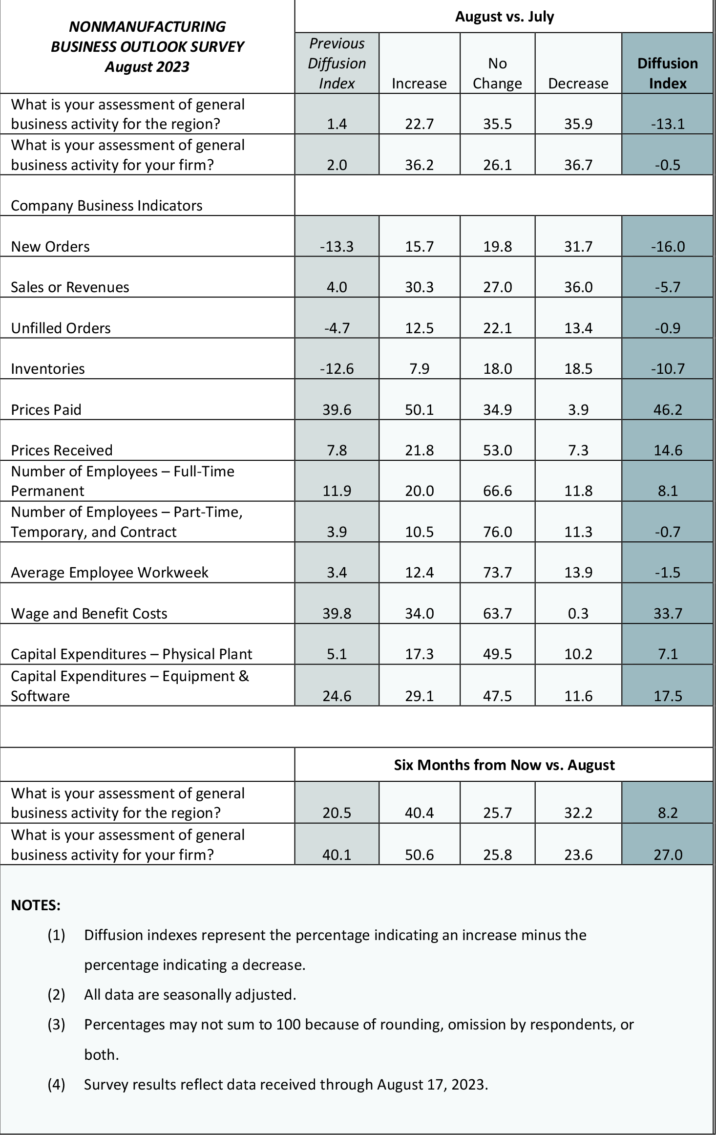 Summary of Returns