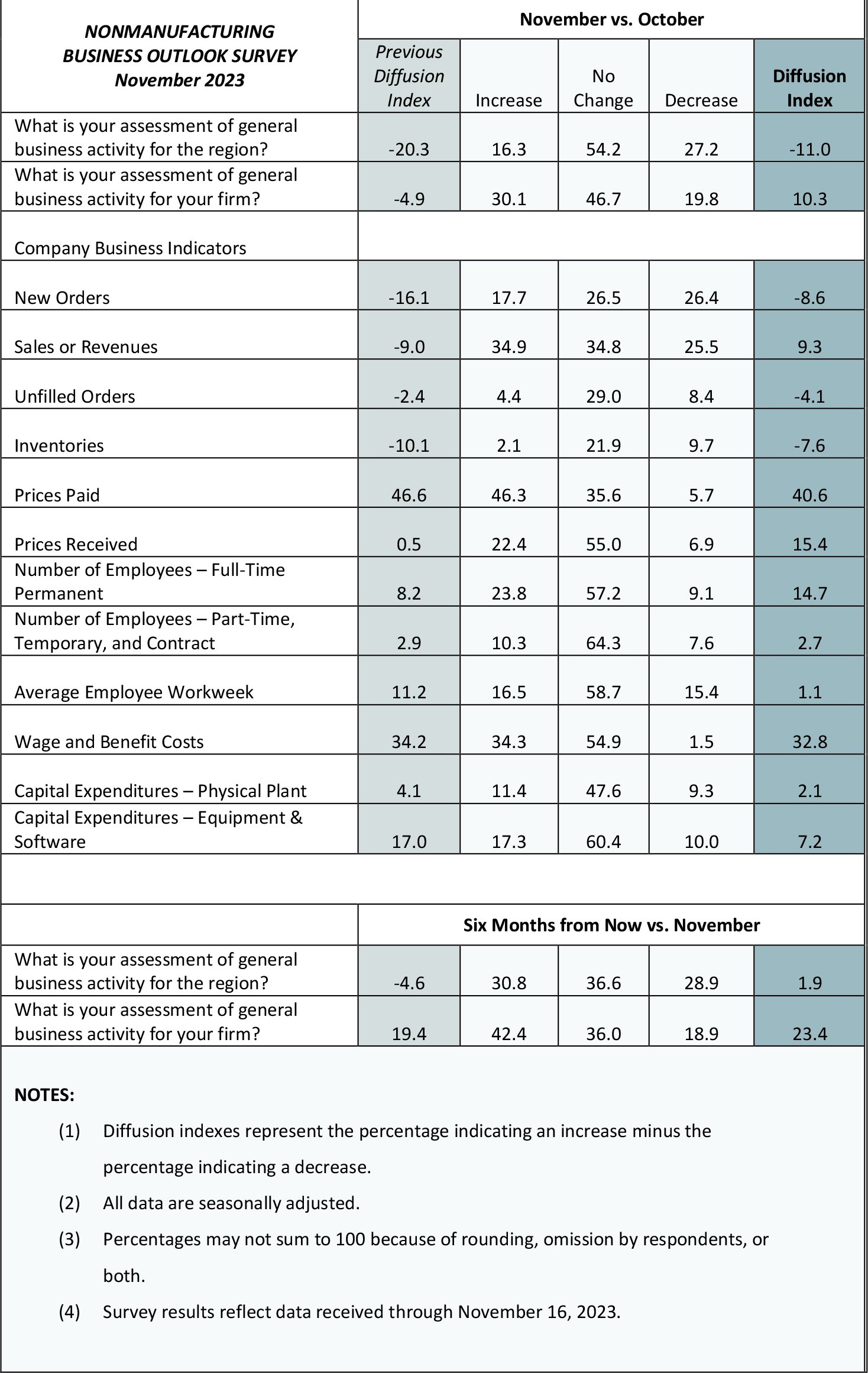 Summary of Returns