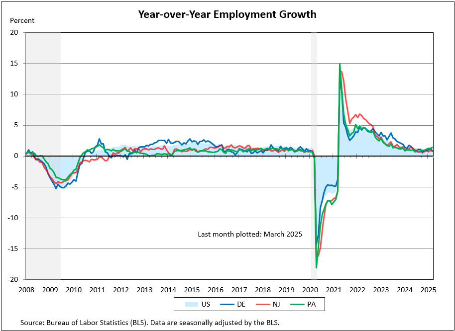 Map showing Payroll Employment Growth