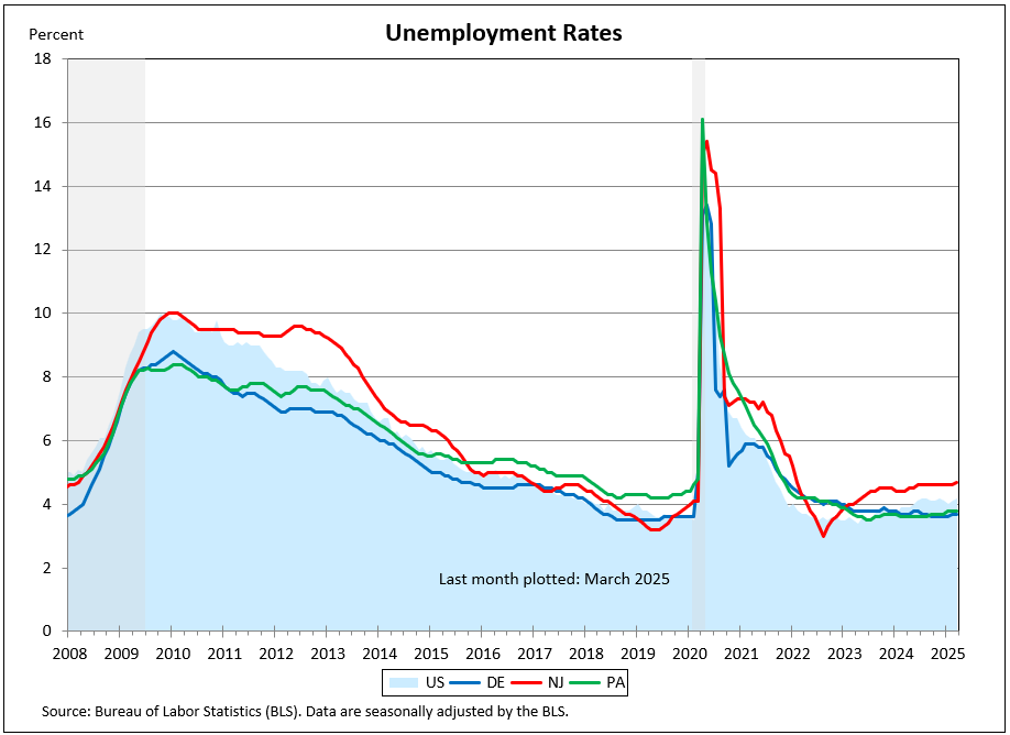 Map showing Unemployment Rates